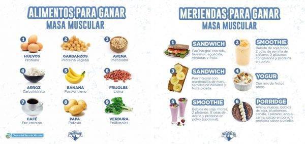 Cómo Ganar Masa Muscular Los Mejores Ejericios Y Dieta Efectiva 0515